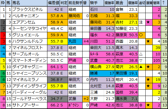 f:id:onix-oniku:20180609174809p:plain
