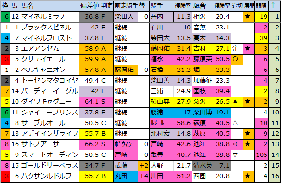 f:id:onix-oniku:20180609175559p:plain f:id:onix-oniku:20180609175559p:plain