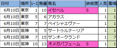 f:id:onix-oniku:20180610170154p:plain