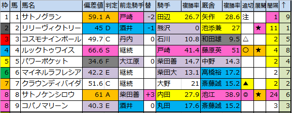 f:id:onix-oniku:20180615174802p:plain