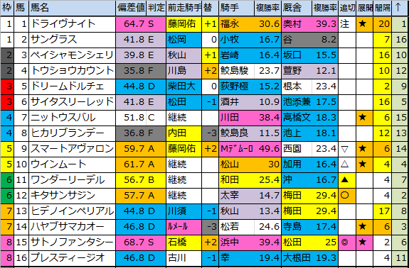 f:id:onix-oniku:20180615175252p:plain