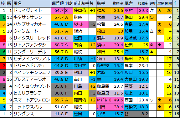 f:id:onix-oniku:20180615175712p:plain