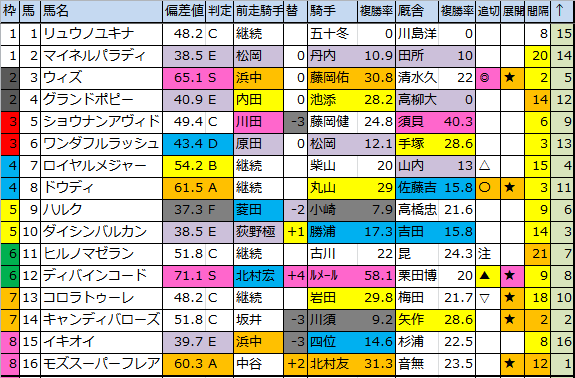 f:id:onix-oniku:20180615175917p:plain