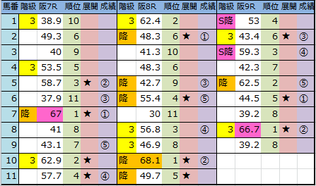 f:id:onix-oniku:20180616144620p:plain f:id:onix-oniku:20180616144620p:plain
