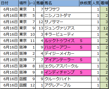 f:id:onix-oniku:20180616164234p:plain f:id:onix-oniku:20180616164234p:plain