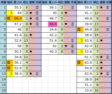 f:id:onix-oniku:20180616164311p:plain f:id:onix-oniku:20180616164311p:plain