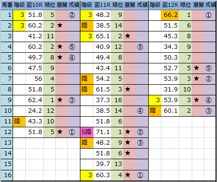 f:id:onix-oniku:20180616164436p:plain f:id:onix-oniku:20180616164436p:plain