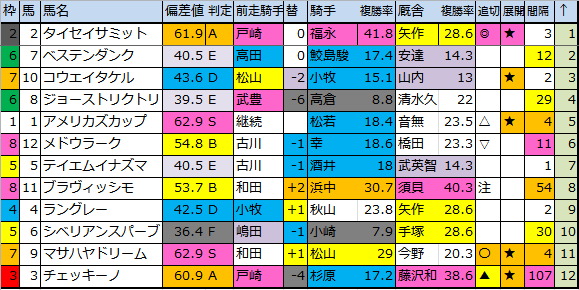 f:id:onix-oniku:20180616185350p:plain f:id:onix-oniku:20180616185350p:plain
