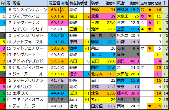 f:id:onix-oniku:20180616193854p:plain