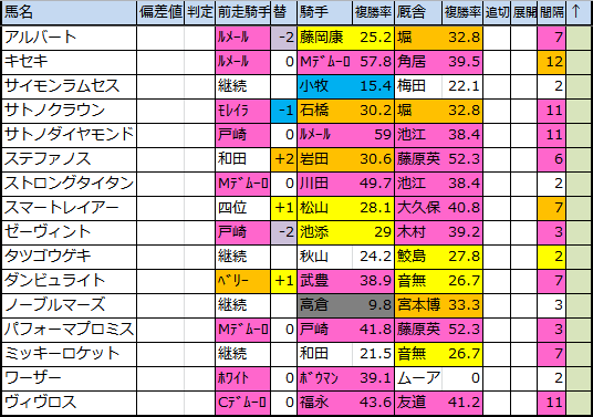 f:id:onix-oniku:20180618165254p:plain f:id:onix-oniku:20180618165254p:plain