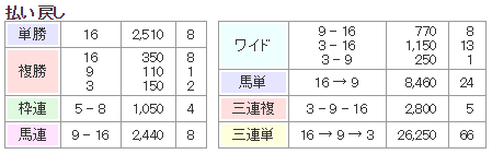 f:id:onix-oniku:20180618171220p:plain f:id:onix-oniku:20180618171220p:plain