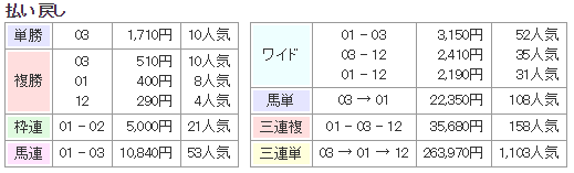 f:id:onix-oniku:20180621134701p:plain