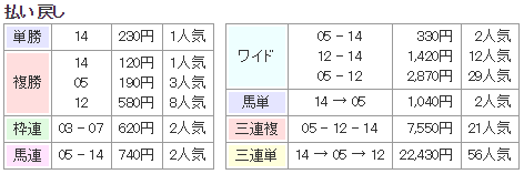 f:id:onix-oniku:20180621135706p:plain
