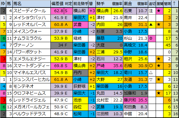 f:id:onix-oniku:20180622172229p:plain