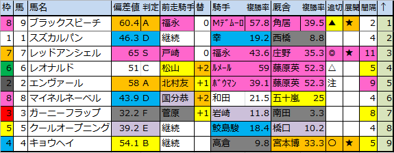 f:id:onix-oniku:20180622172706p:plain