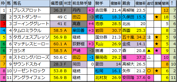 f:id:onix-oniku:20180622172758p:plain