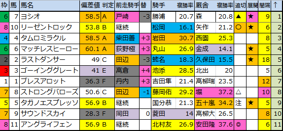 f:id:onix-oniku:20180622173107p:plain