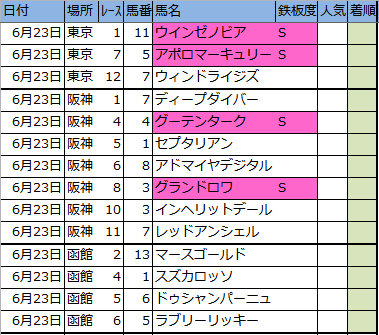 f:id:onix-oniku:20180622181442p:plain f:id:onix-oniku:20180622181442p:plain