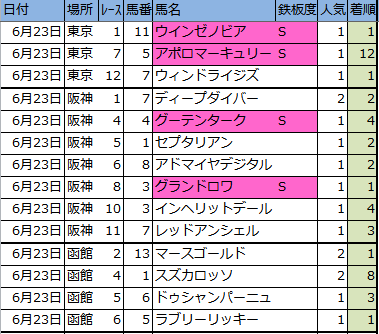 f:id:onix-oniku:20180623165005p:plain