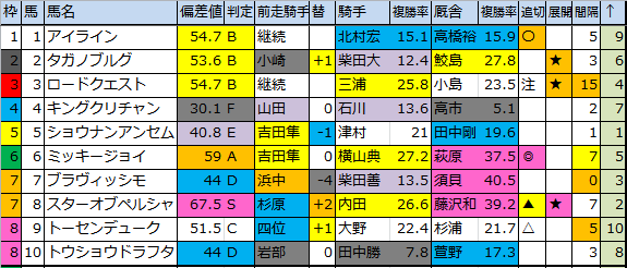 f:id:onix-oniku:20180623182321p:plain