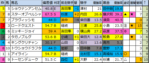 f:id:onix-oniku:20180623182630p:plain