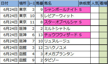 f:id:onix-oniku:20180623194436p:plain f:id:onix-oniku:20180623194436p:plain