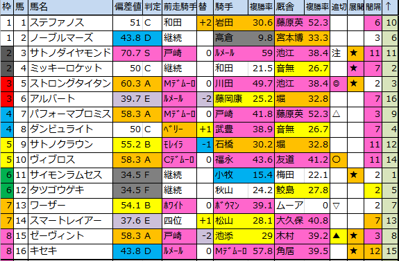 f:id:onix-oniku:20180623224752p:plain f:id:onix-oniku:20180623224752p:plain