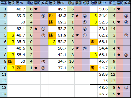 f:id:onix-oniku:20180624145317p:plain