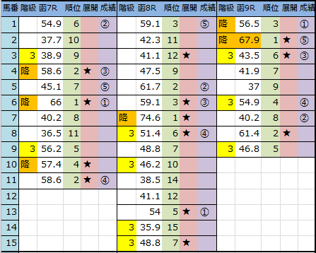 f:id:onix-oniku:20180624145404p:plain