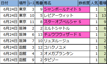 f:id:onix-oniku:20180624165546p:plain