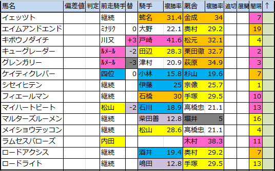 f:id:onix-oniku:20180625172127p:plain f:id:onix-oniku:20180625172127p:plain
