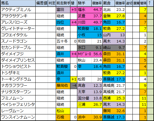f:id:onix-oniku:20180625172727p:plain f:id:onix-oniku:20180625172727p:plain