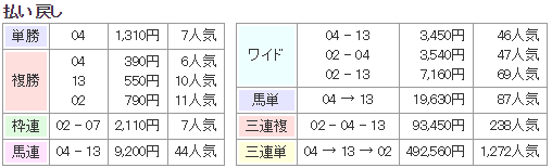 f:id:onix-oniku:20180628144117p:plain f:id:onix-oniku:20180628144117p:plain