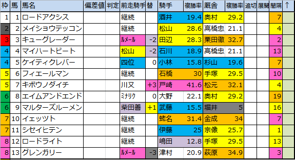 f:id:onix-oniku:20180629101841p:plain f:id:onix-oniku:20180629101841p:plain