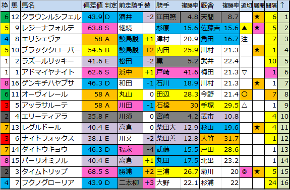 f:id:onix-oniku:20180629171245p:plain f:id:onix-oniku:20180629171245p:plain