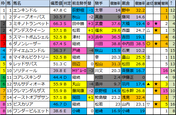 f:id:onix-oniku:20180629171411p:plain f:id:onix-oniku:20180629171411p:plain