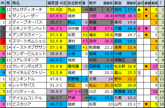 f:id:onix-oniku:20180629171733p:plain f:id:onix-oniku:20180629171733p:plain