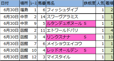 f:id:onix-oniku:20180630164657p:plain