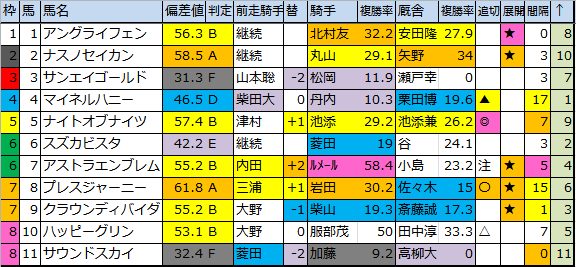 f:id:onix-oniku:20180630181342p:plain