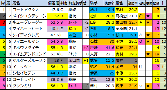 f:id:onix-oniku:20180630183655p:plain