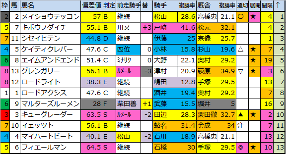 f:id:onix-oniku:20180630184409p:plain