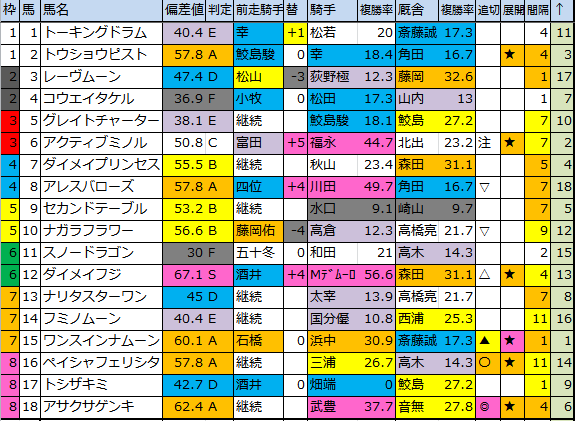 f:id:onix-oniku:20180630190514p:plain