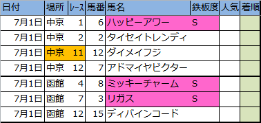 f:id:onix-oniku:20180630200521p:plain f:id:onix-oniku:20180630200521p:plain