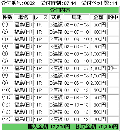 f:id:onix-oniku:20180701171931p:plain