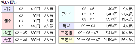 f:id:onix-oniku:20180703160626p:plain