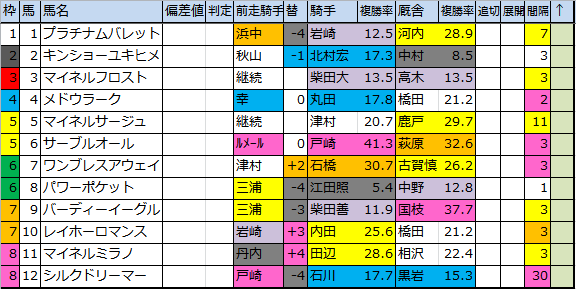 f:id:onix-oniku:20180706102758p:plain