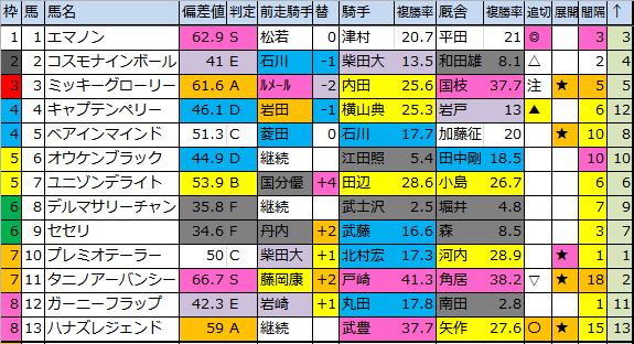 f:id:onix-oniku:20180706172855p:plain