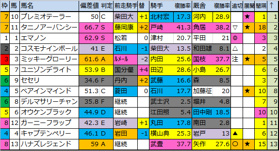 f:id:onix-oniku:20180706173221p:plain