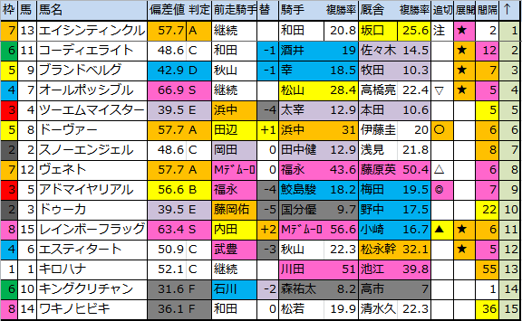 f:id:onix-oniku:20180706173701p:plain