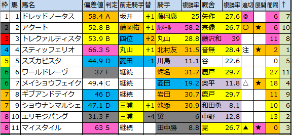 f:id:onix-oniku:20180706173750p:plain